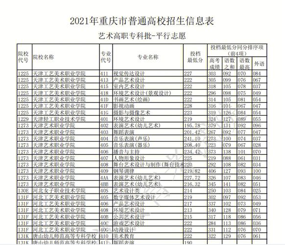 重庆546分上什么学校