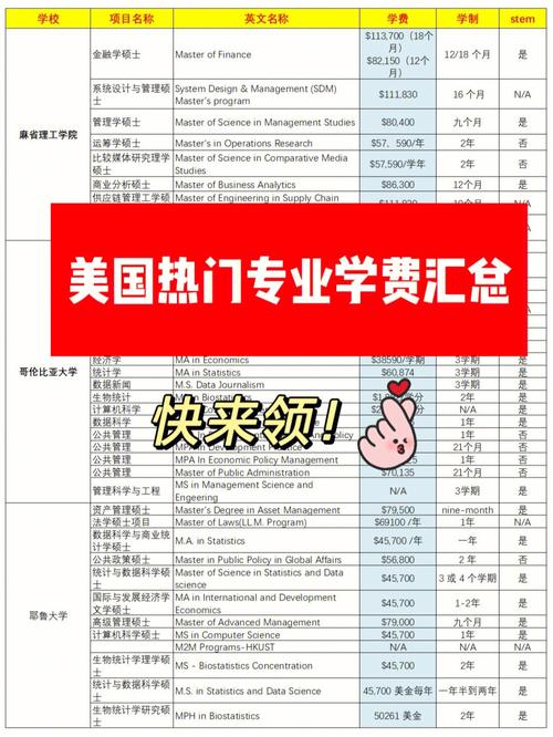 纽约大学学费怎么收