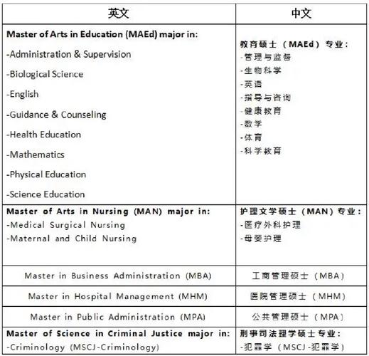 院系设置是什么意思