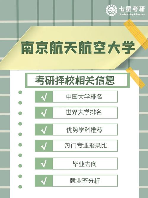 南京航空大学有什么课程