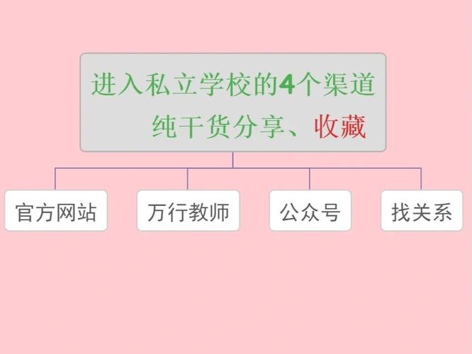 怎么侵入学校的系统