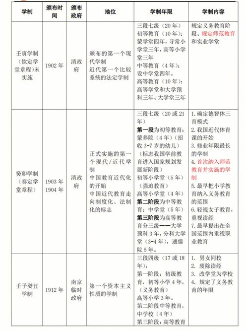 学制年限收取什么意思