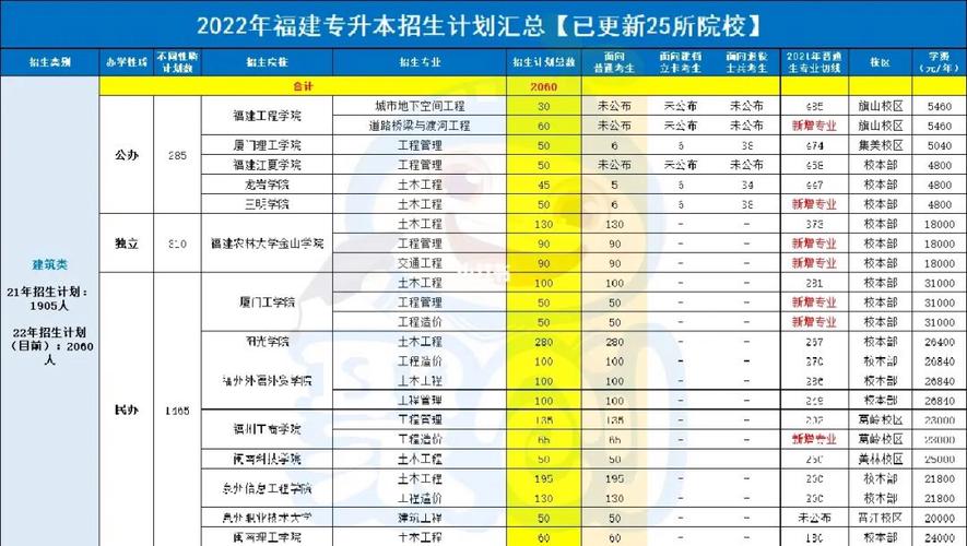 福建理科616能报哪里