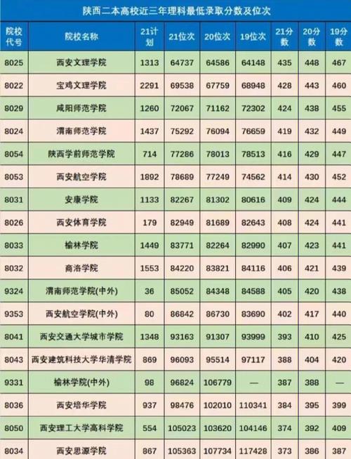 理科648分能读什么学校