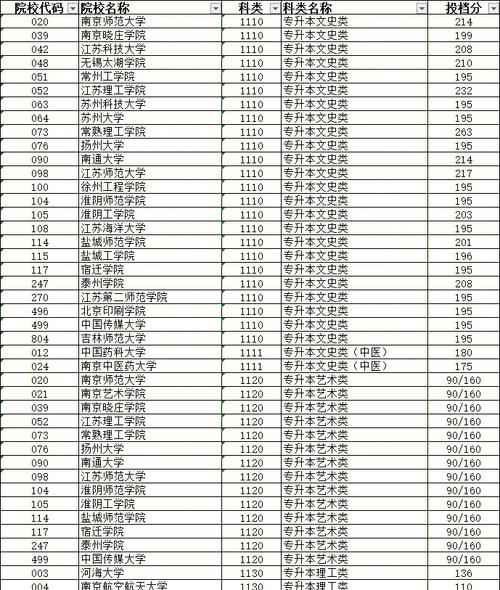 214分可以上什么大学