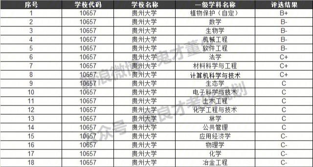 贵州大学有哪些院系