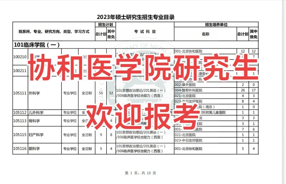 协和医学院哪些专业好