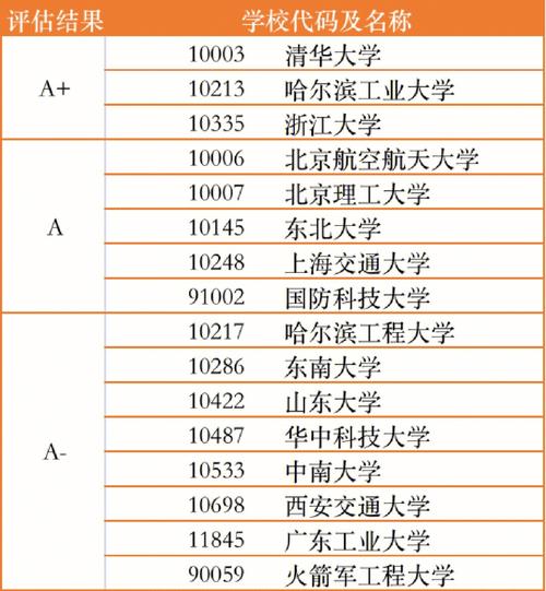 考研核工程该选什么学校