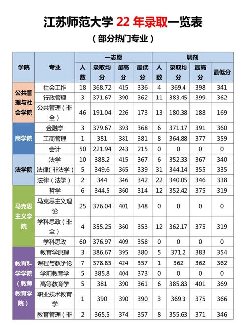 江苏师范大学专业怎么填