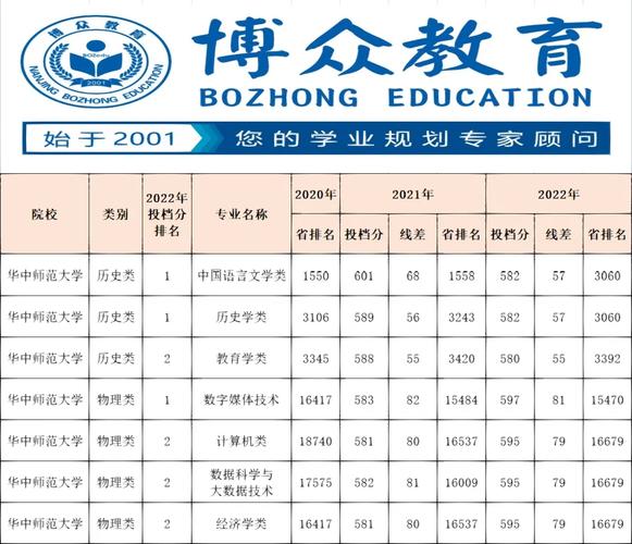 哪些师范大学是公办