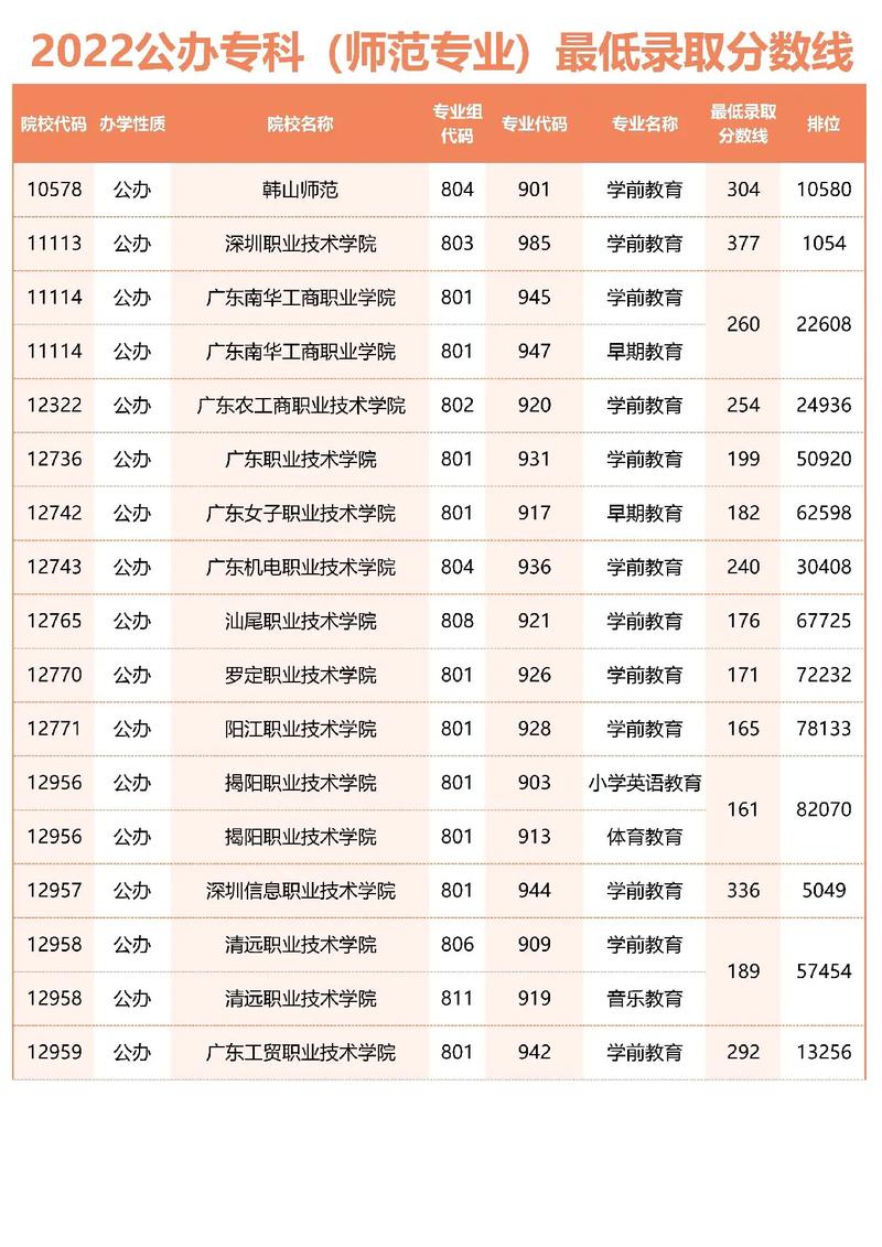 师范专业职业有哪些