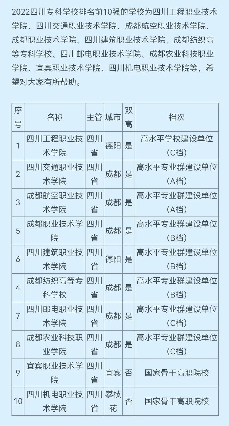 成都学院公办有哪些