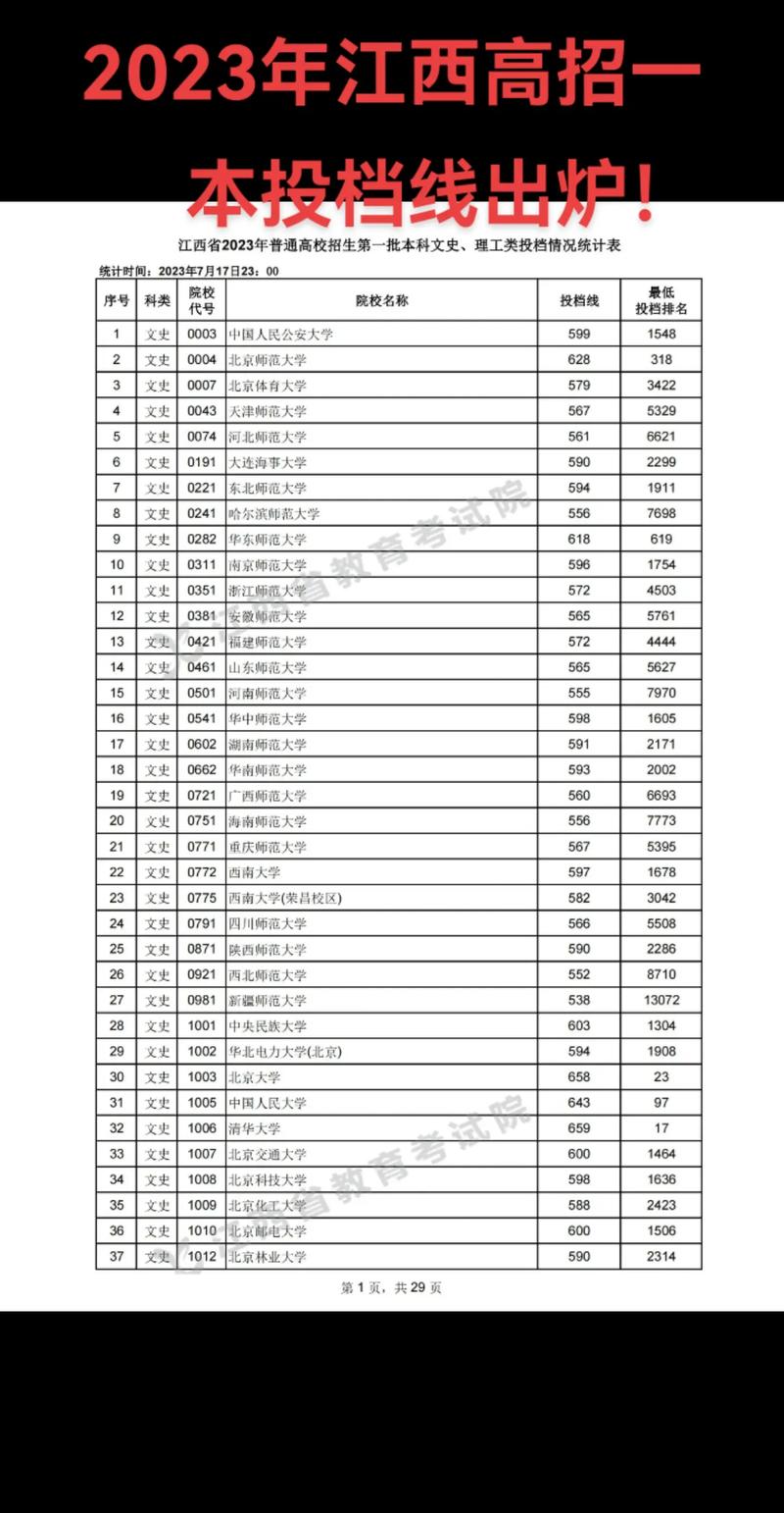 江西一本高校有哪些