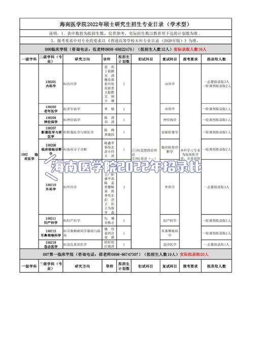 海南医学考研学校有哪些