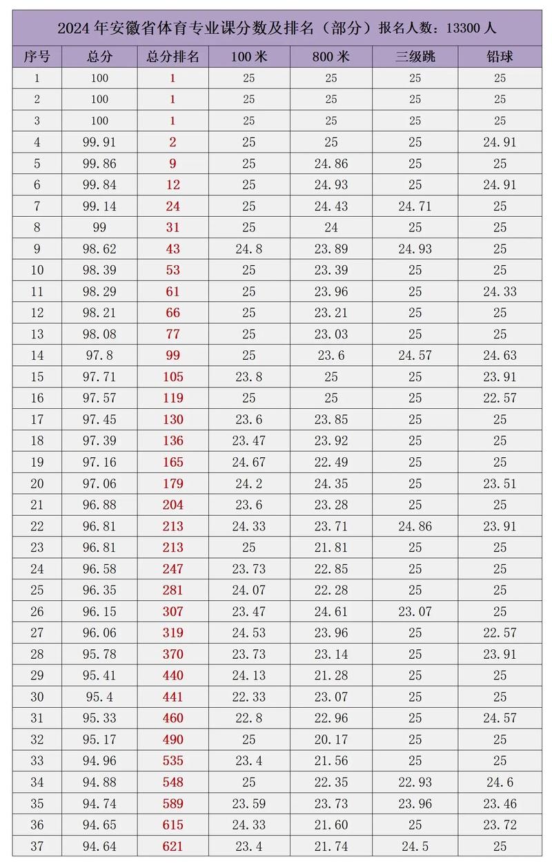 合肥省体育都有什么专业