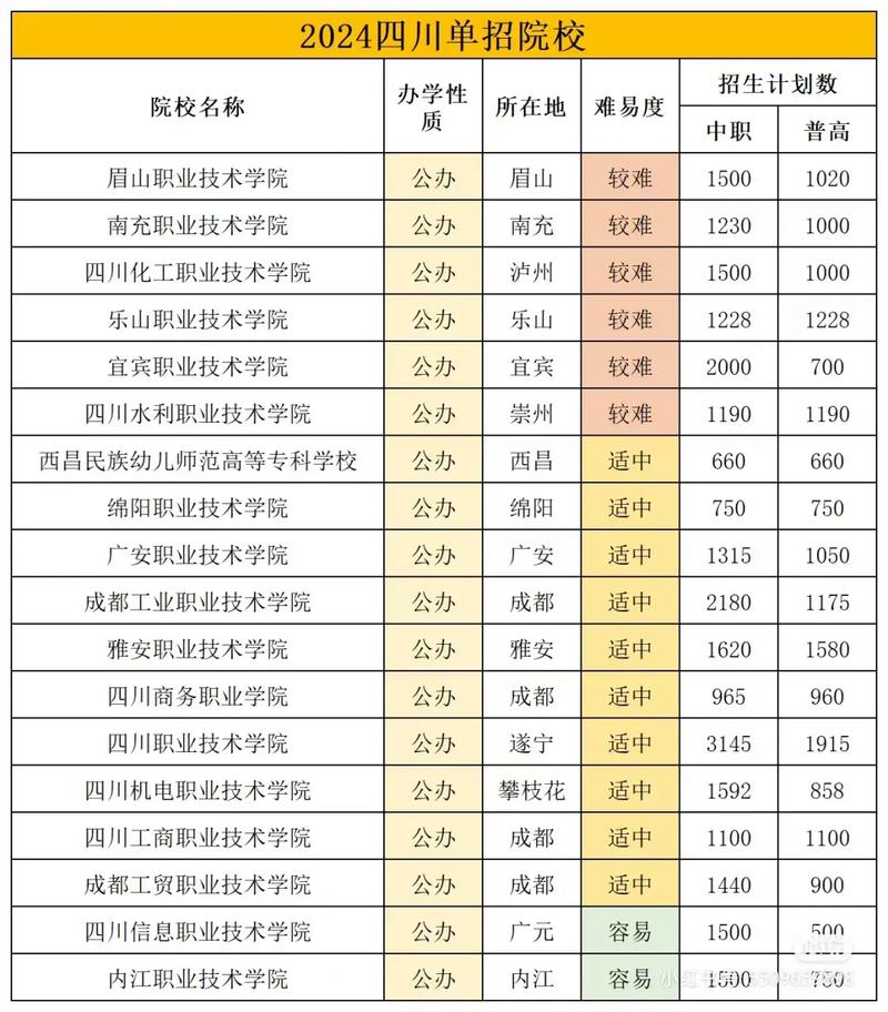 单教学校有哪些