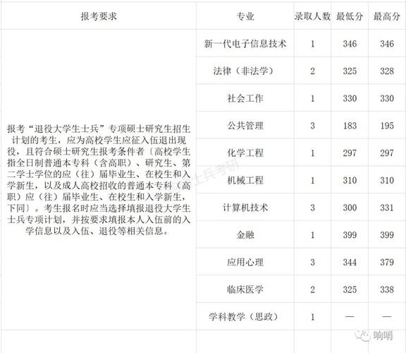 深圳大学专项计划有哪些