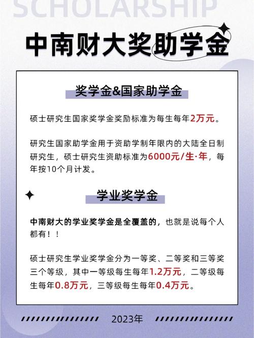 江西财大奖学金怎么样