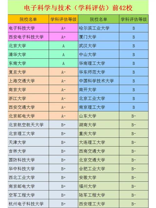 b表大学有哪些内容