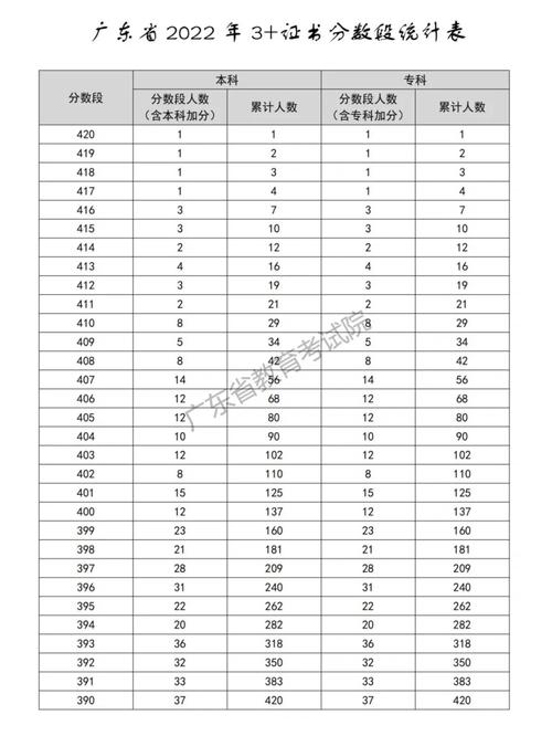 杭州420分能上什么高职