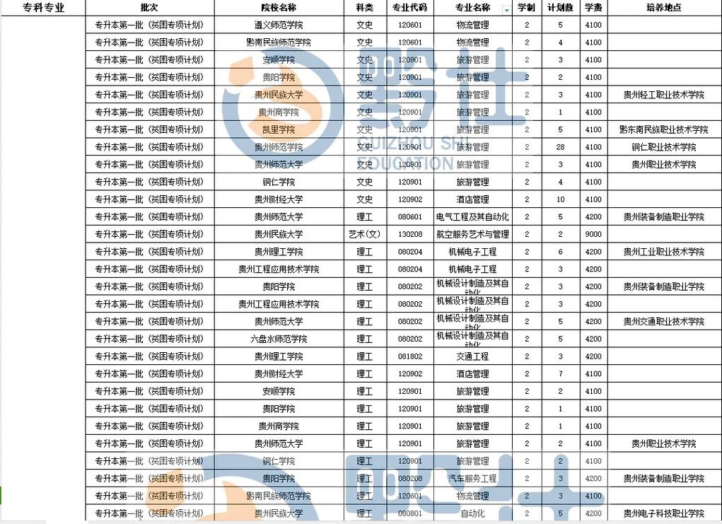 高铁大学专业有哪些工作