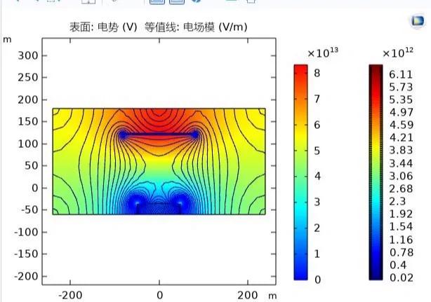 数值模拟论坛有哪些