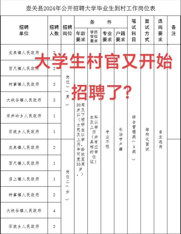 泰兴大学生村官怎么招聘