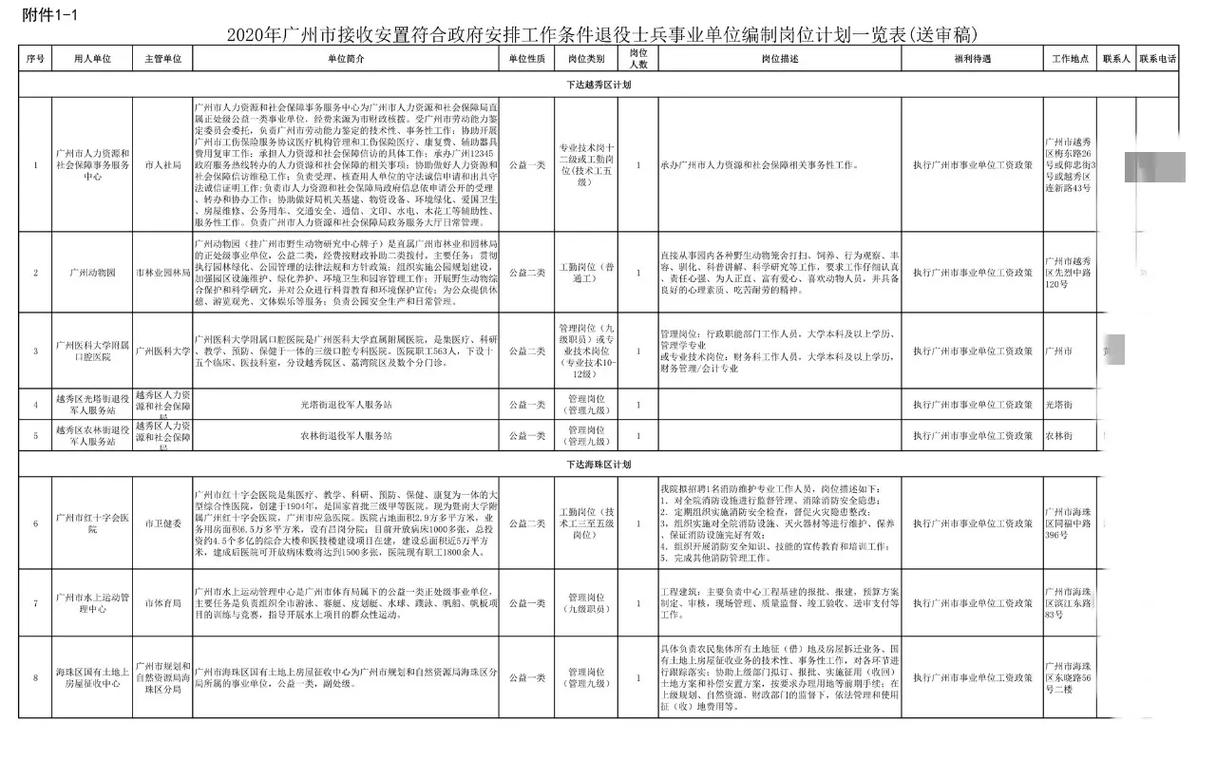 下士退伍后有什么政策