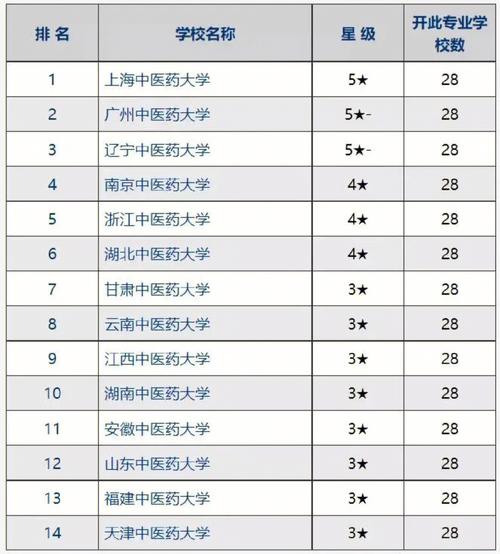 中医骨伤专业有哪些大学