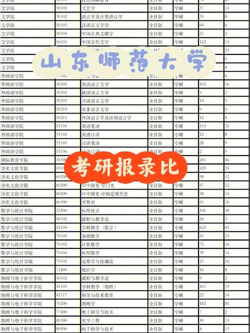 山东570分能报什么师范