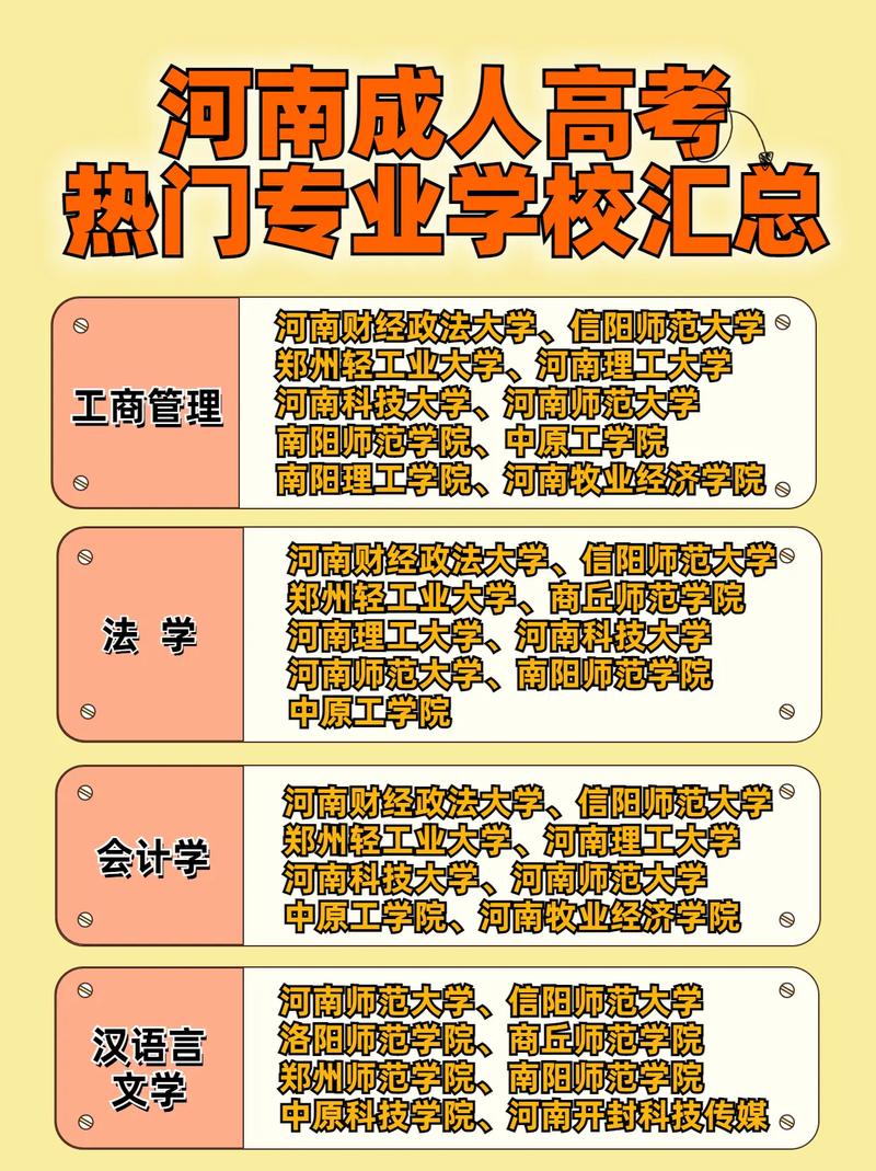 河南成人大专有哪些学校