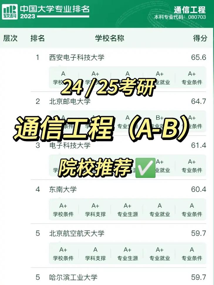 通信工程专业有哪些学校