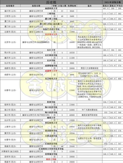 播音部招生计划怎么写