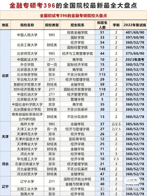 全国学校是怎么分部吗