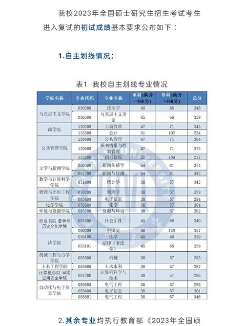 湘潭研究生考试在哪里