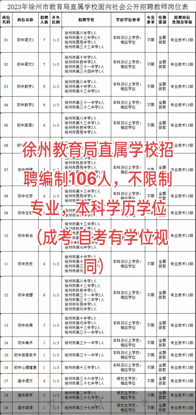 徐州大学教育怎么样