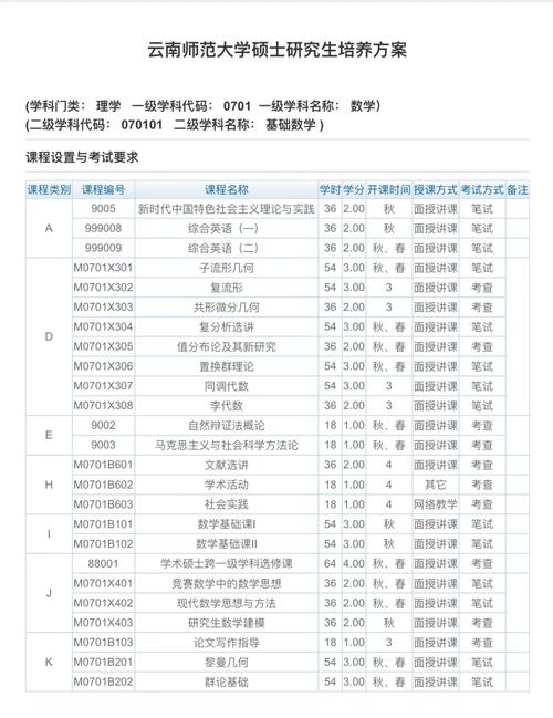 大学培养方案怎么查