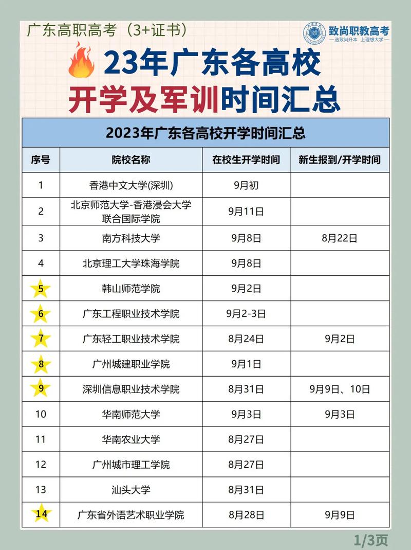 什么时候大学军训