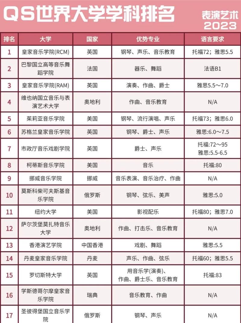 音乐表演在大学都学什么