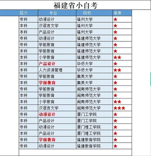 福建软件大学有哪些