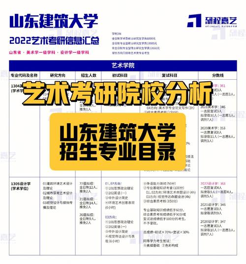 山东建筑大学有哪些专科