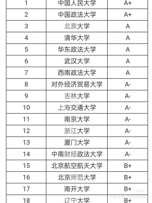 法学系对选科有什么要求