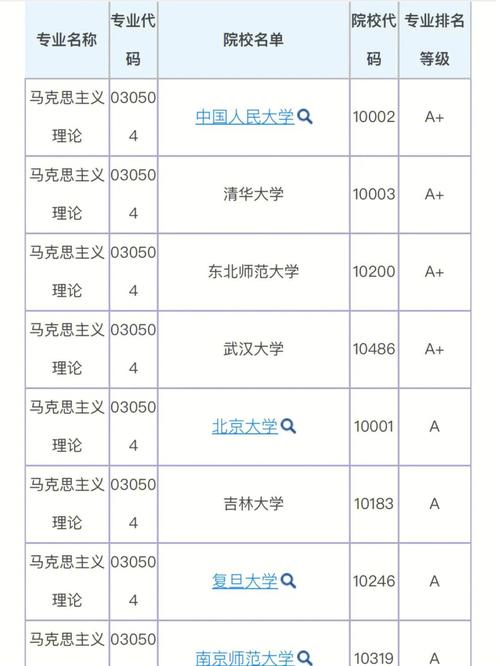 河海学科评估怎么样