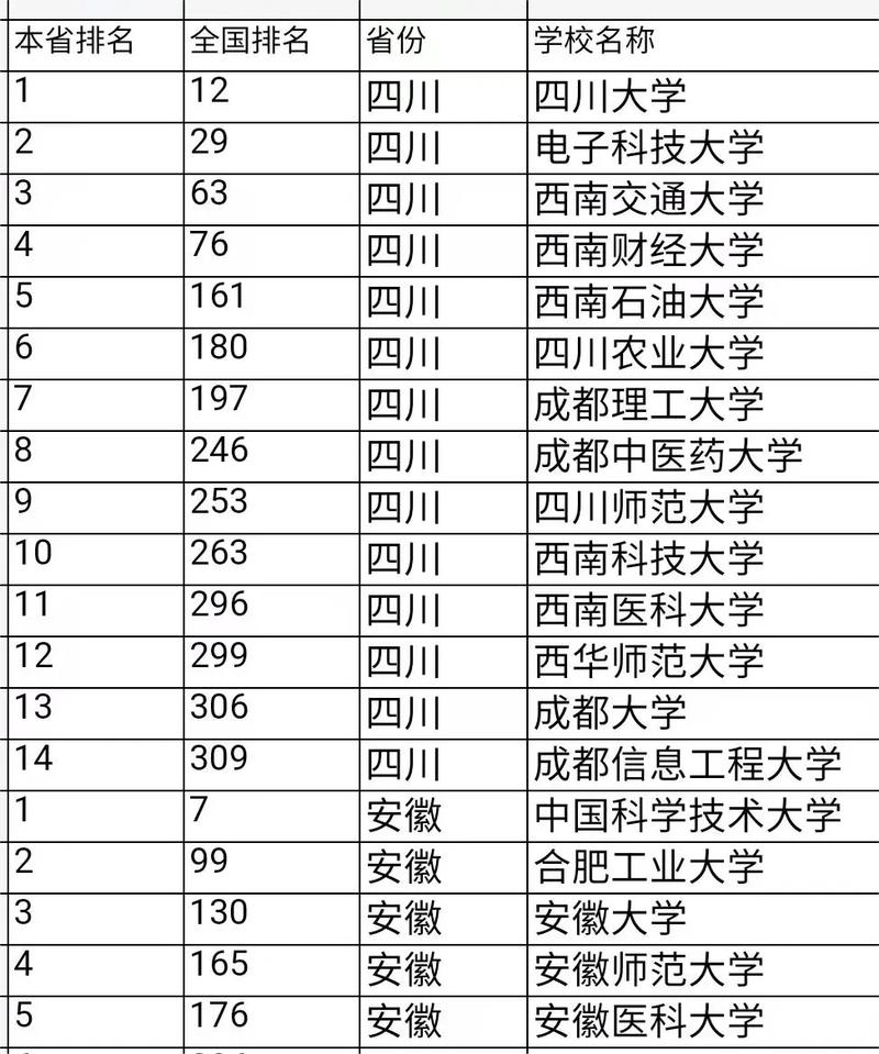 43所高校是哪些