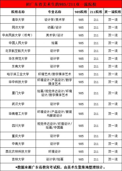 美术生475能上哪些院校