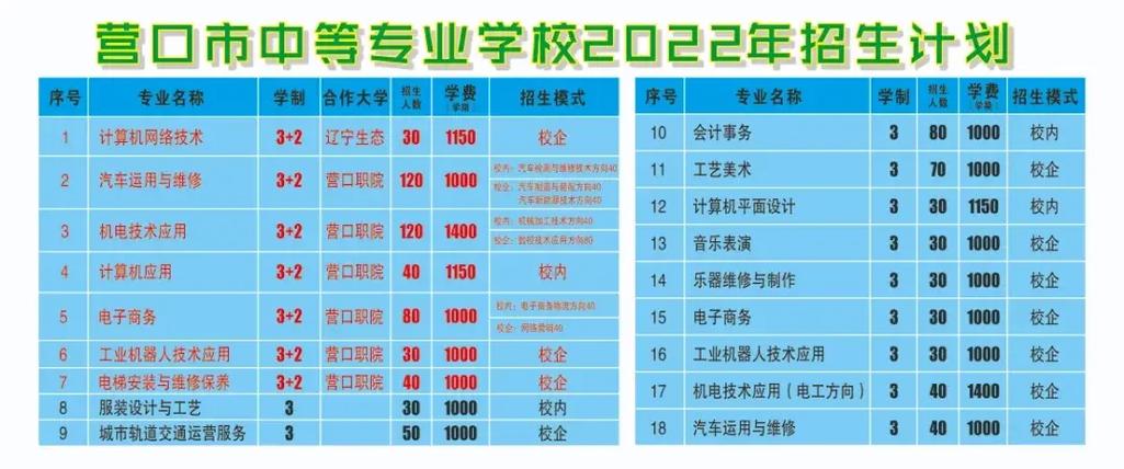 怎么划分中等专科学校