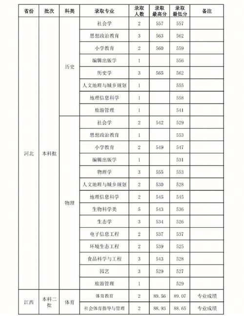 山西师范什么专业最好