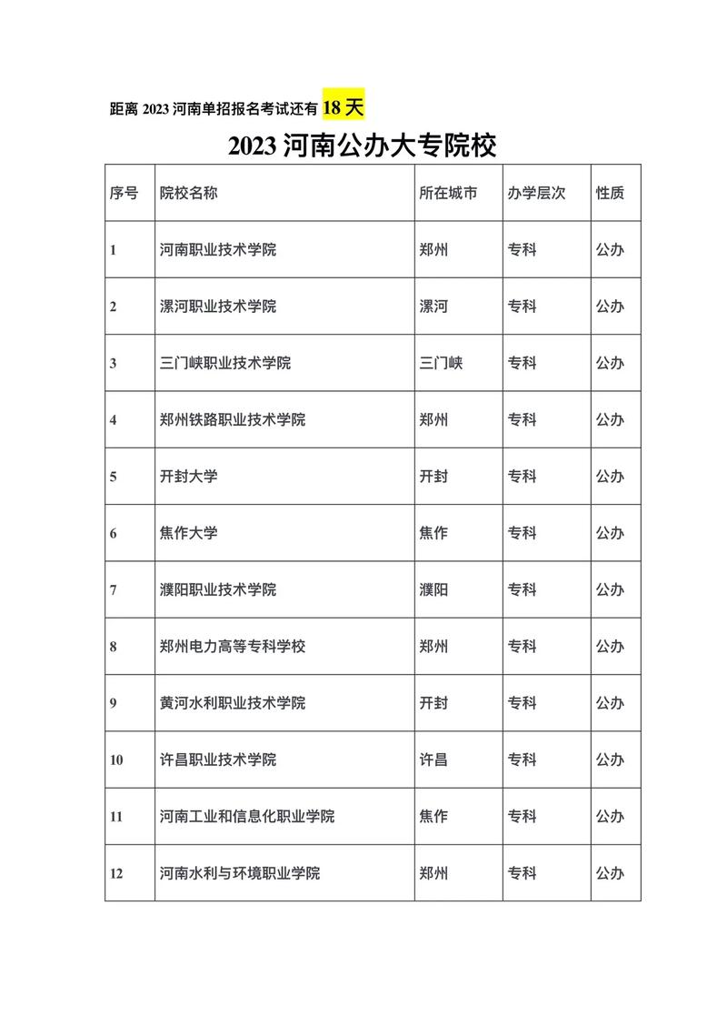 郑州专科院校文科有哪些