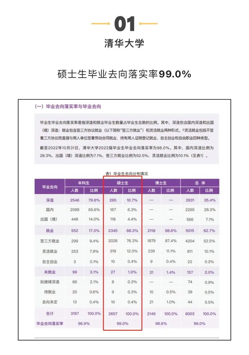 大学就业率怎么