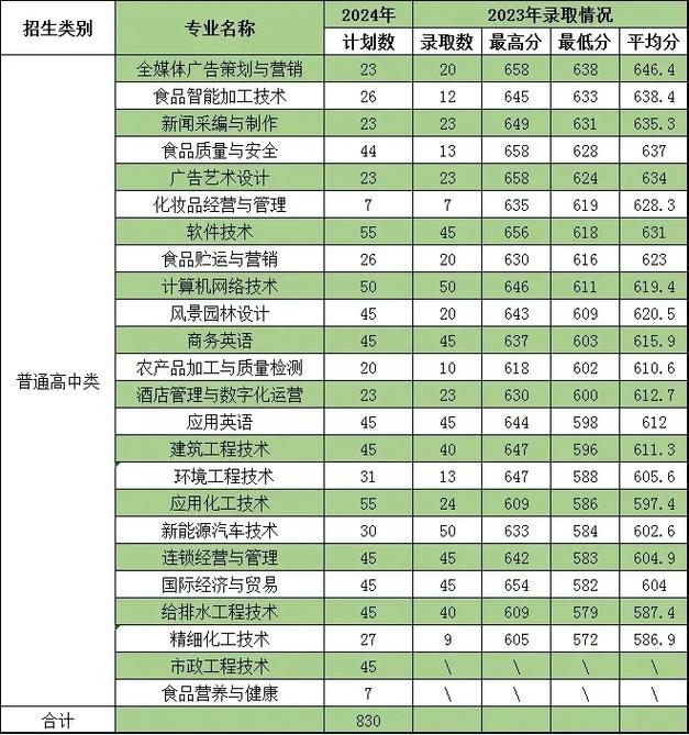 漳州技术学校有什么专业